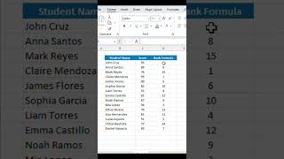 How to Use the RANK() Function in Microsoft Excel #excel #spreadsheetmagic #exceltips #exceltricks