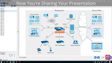 How to Share Your Presentation - TrueConf Collaboration Tools