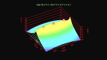 More on Chebyshev Polynomials