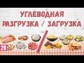 Углеводная разгрузка/загрузка (углеводы, диета, правильное питание).