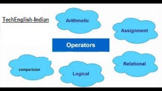 Celebrity Java Operators Explained: Master Arithmetic, Logical, and More! Wealth