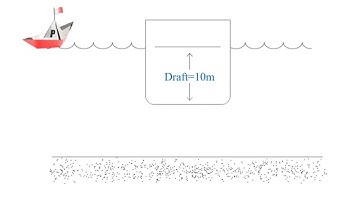 Depth versus shallow water effect