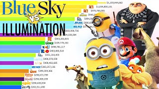 Best Blue Sky VS Illumination Movies of All Time  (2002 - 2024) Ranked