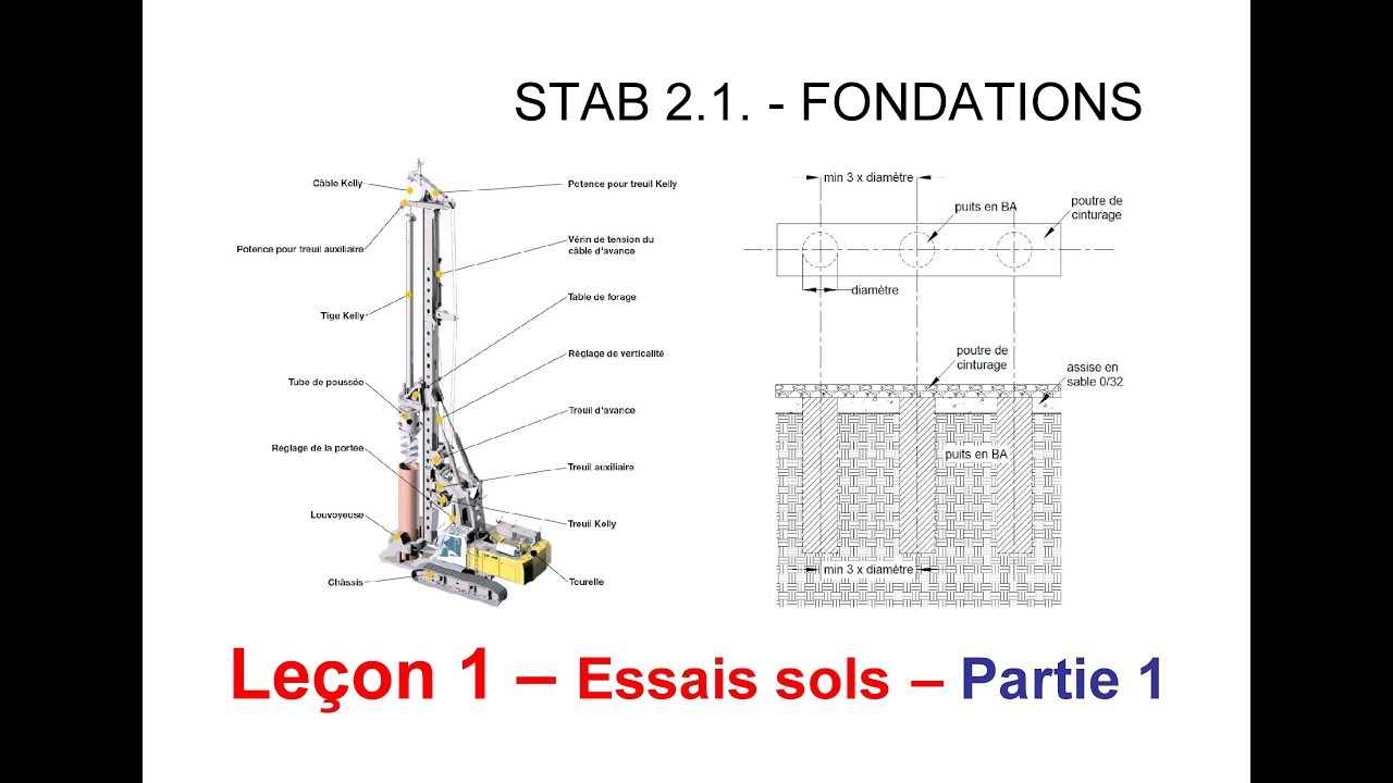 STAB 2.1.  -  Fondations  - 1 - Reconnaissance des sols  -  Partie 1