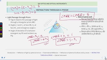 RO Optical Instruments: Angle  Minimum Deviation Prism #SATHEE_ENGG #swayamprabha #engineeringexams