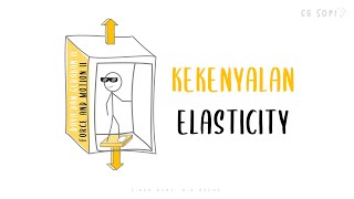 Kekenyalan - 1.4: Kekenyalan | Daya dan Gerakan II (Fizik KSSM Tingkatan 5)