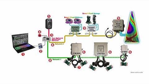 Light-O-Rama Hardware: Troubleshooting First Steps (Controllers/Networks) -Luminous Harmony "How To"