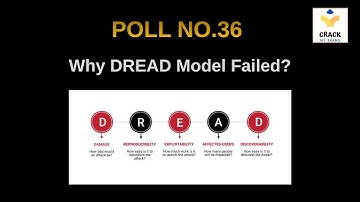 ISA 3.0 Poll No.36 | Why DREAD Model Failed | Crack My Exams