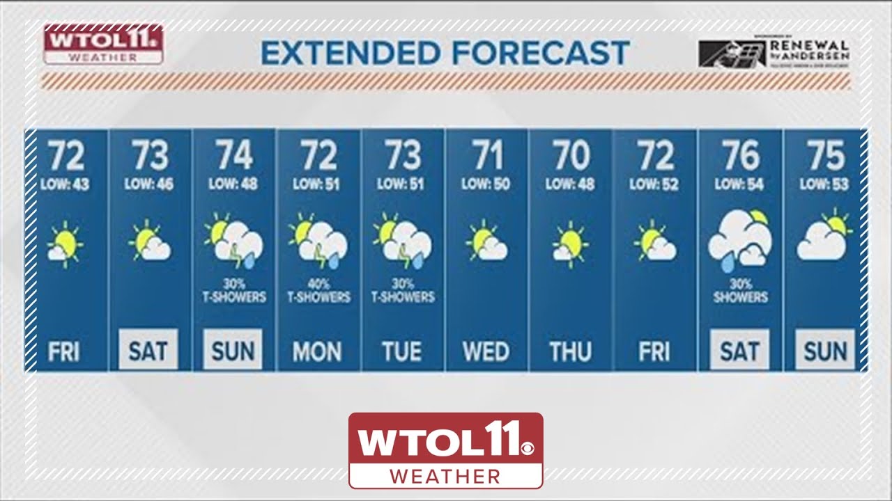 Temperatures on the rise with chances of thunderstorms as we head into ...