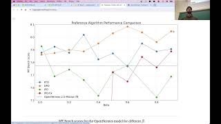 UMass CS685 S24 (Advanced NLP) #12: Direct preference optimization (DPO)