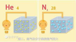 Download lagu ChromClass GCMS Series-Episode 03: 气质联用对气相色谱的要求