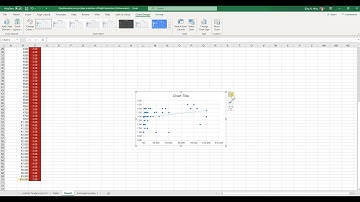6a Correlation analysis for quantitative variables