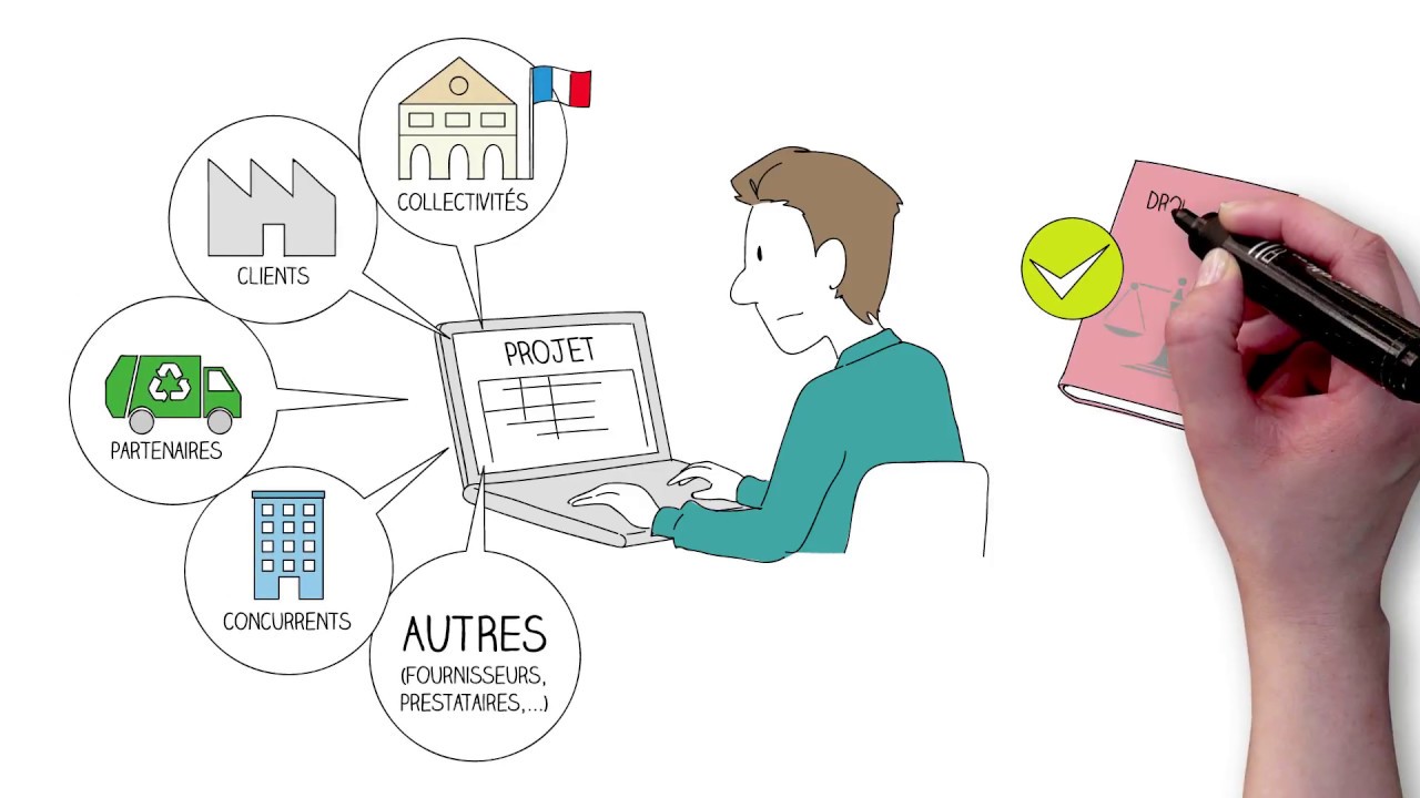 CITEO Le droit à la concurrence au quotidien La vidéo dessinée