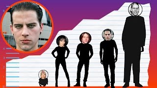 How Tall Is M. Shadows of Avenged Sevenfold? - Height Comparison!