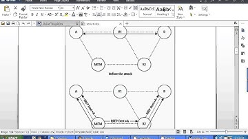 111 NS2 CONCEPT Securing AODV The A SAODV Secure Routing Prototype