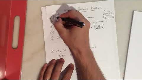 1.6 Video Notes Part 1 (Pre-AP Calculus)