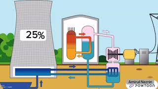 BEEU4053 Engineering Ethics & OSHE: Video Ethics Presentation 3 BEEA 1/1 Group A1