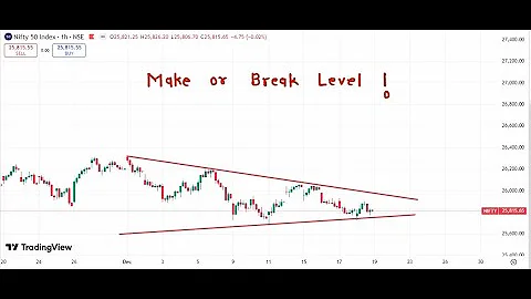 Nifty Prediction For Tomorrow 19 December 2025 | Tomorrow Nifty Analysis