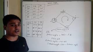 Compass Surveying- To find interior angle of closed traverse in Hindi