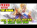 80% Win Rate Natan 19 Kills 43% DMG [ Former Top 1 Global Natan  L U X S - Mobile Legends Build