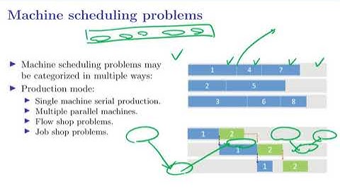 [OR1-Modeling] Lecture 3: Integer Programming #7 Machine scheduling: Overview