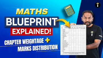 SSLC Maths Blueprint 2025 | Chapter-wise Weightage & Marks Distribution 💯