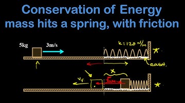 Conservation of energy with friction:  mass running into a spring.