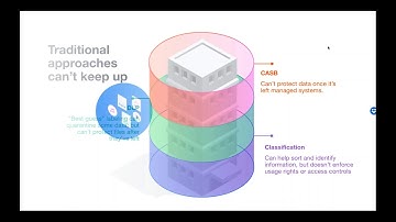 Protecting Engineering IP in the Age of Collaboration