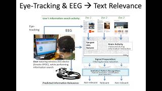 IXlab episode 002 - Eye movements and brain activity while reading and judging relevance