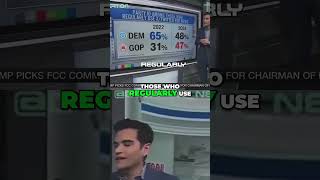 Even CNN Is Now Willing to Admit the Truth About Twitter