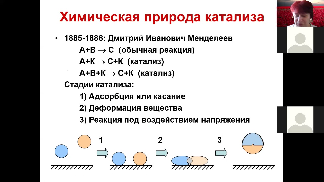 08 Катализ 1 ранние теории