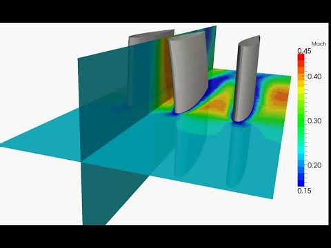 fluid Flow around oscillating plates