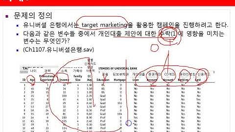 Ch11_16.회귀분석(Regression)(로지스틱 회귀분석 사례분석)16