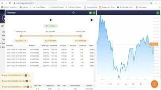 Famous free binary bot touch with RSI indicator Wealth