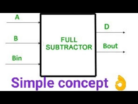 Full Subtractor Tutorial _ Circuit Diagram Of Full Subtractor Using Nor ...