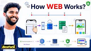 Famous Frontend Development Series - Video #1 🚀 | How the Web ACTUALLY Works? | Phase 1 Wealth