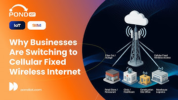 Why Businesses Are Switching to Cellular Fixed Wireless Internet (FWA)