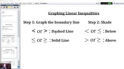 2.8 - Graphing Linear Inequalities