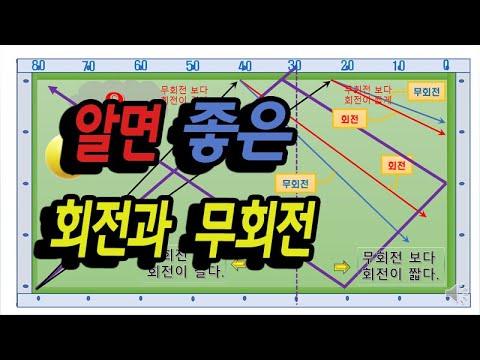 [당구노트]당구의 기본/회전과 무회전의 차이점