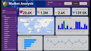 Mastering Power BI: How to Build Interactive Dashboards for Data Visualization | Dynamic Dashboard 3