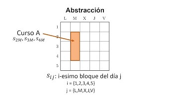 Asignación de horarios de clases con programación lineal - UTN IO