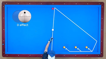 1001 Best Shots carom 3cushion billiards tutorial beginner basics 04