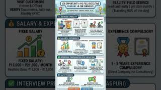 JOB OPPORTUNITY KYC FIELD EXECUTIVE Company HI-TEK SYNDICATE Recruitment 2026