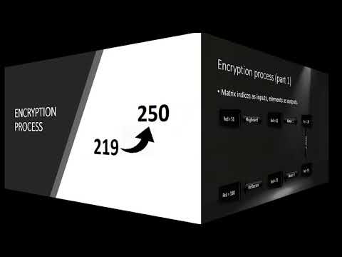 Image Encryption using Enigma Process