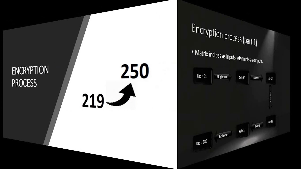 Encryption Process Enigma Image Encryption using Enigma Process - YouTube