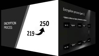 Image Encryption using Enigma Process