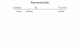 Netsec Isolation 2 - Spectrum of Isolation