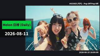 KiiiKiii - Pop Off Pop Off Debuts in TOP70 Is RESCENE Going for 3 in Top5 Melon Daily EP534
