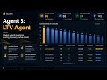Your GHL Just Became an Army of AI Coworkers (5 Agents, Live Build)