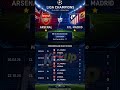 Jadwal Piala Champions Semi Final, dan Prediksi Starting Line-Up Leg-2 Arsenal vs At. Madrid